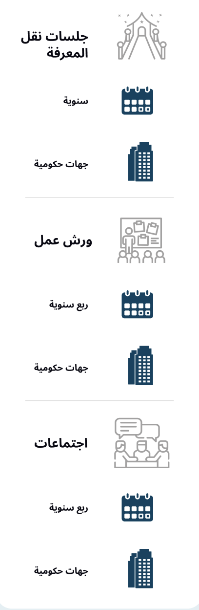 رحلة التميز