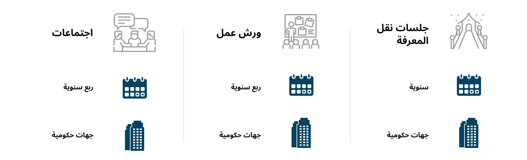 رحلة التميز